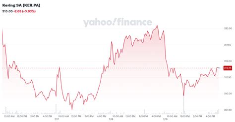 Kering SA (KER.PA) Stock Price, News, Quote.